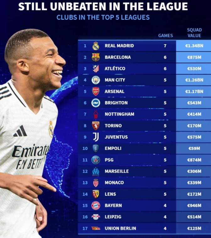 提升传球精 提升传球精